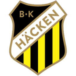 BK Häcken