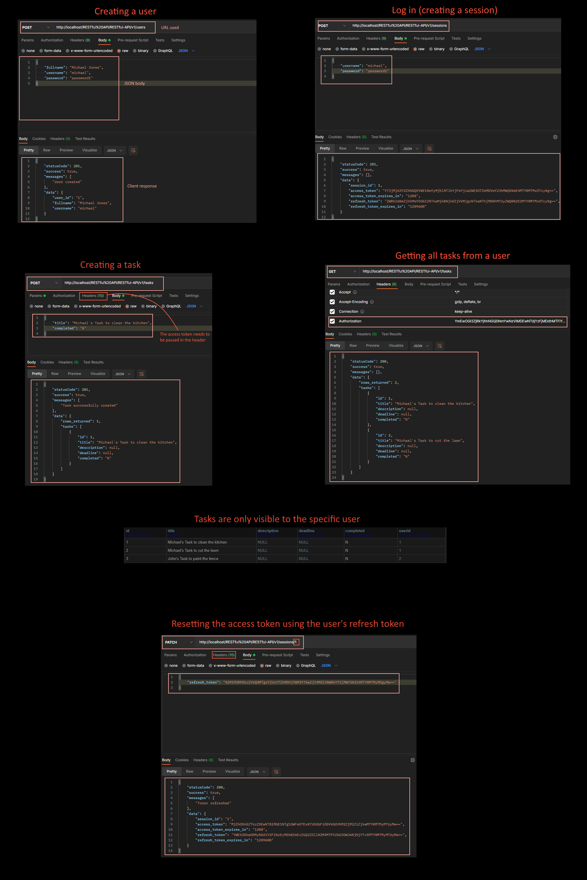 GitHub - R-Iris/RESTful-API: List system that allows users to log in ...