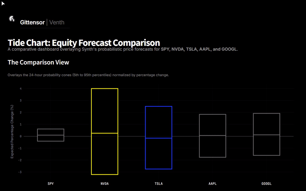Interactive Dashboard Demo Video