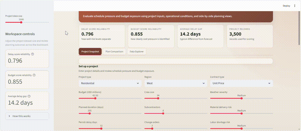 Project Risk Predictor demo
