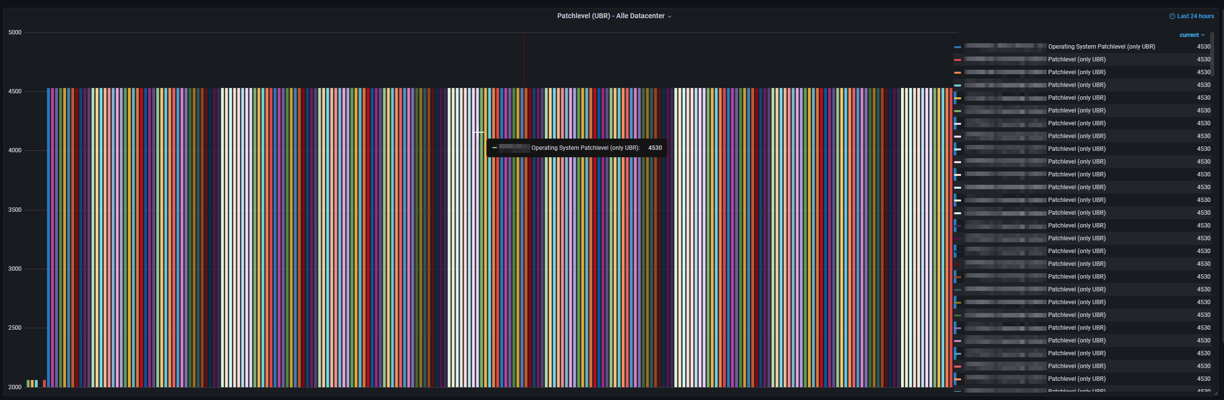 Windows - Fabric - Hyper-V - Patchlevel