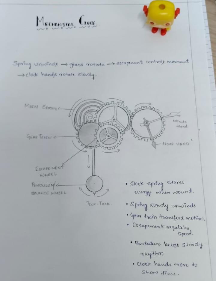 Original mechanical clock drawing showing a mainspring, gear train, escapement and clock hands.