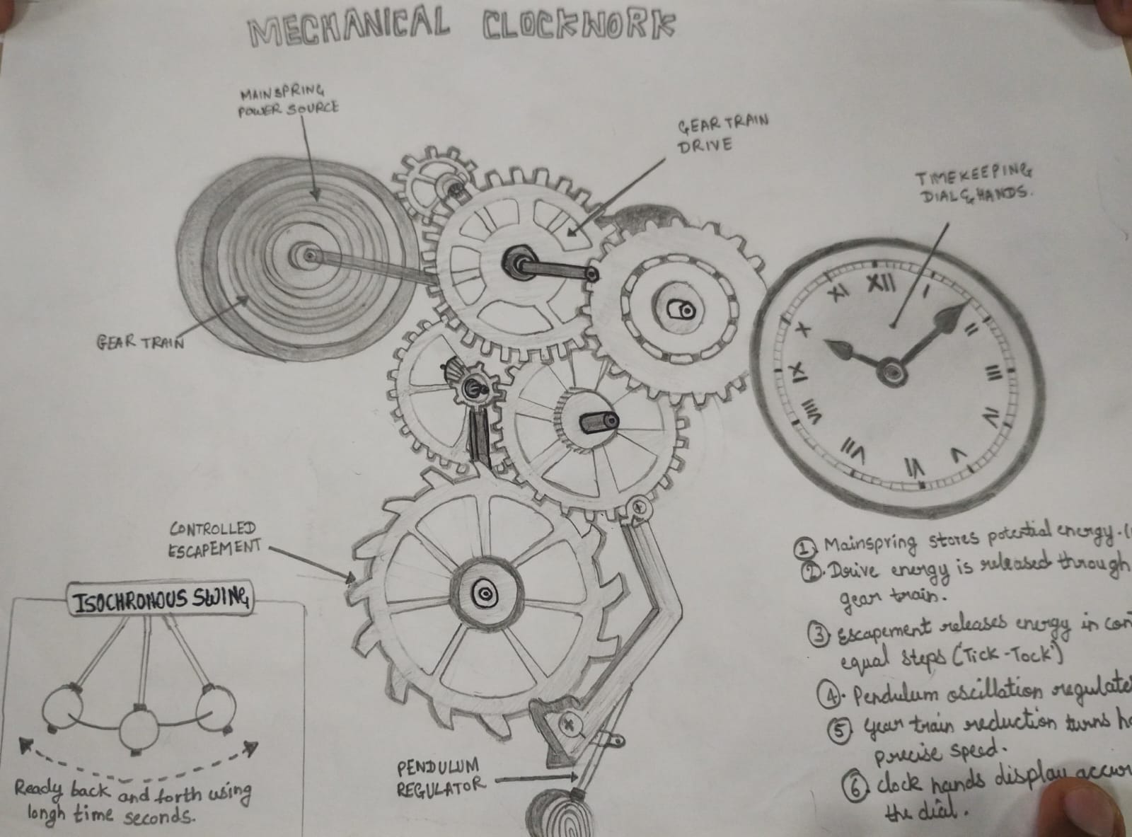 Hand-drawn mechanical clockwork with mainspring, gear train, clock dial, escapement and pendulum.