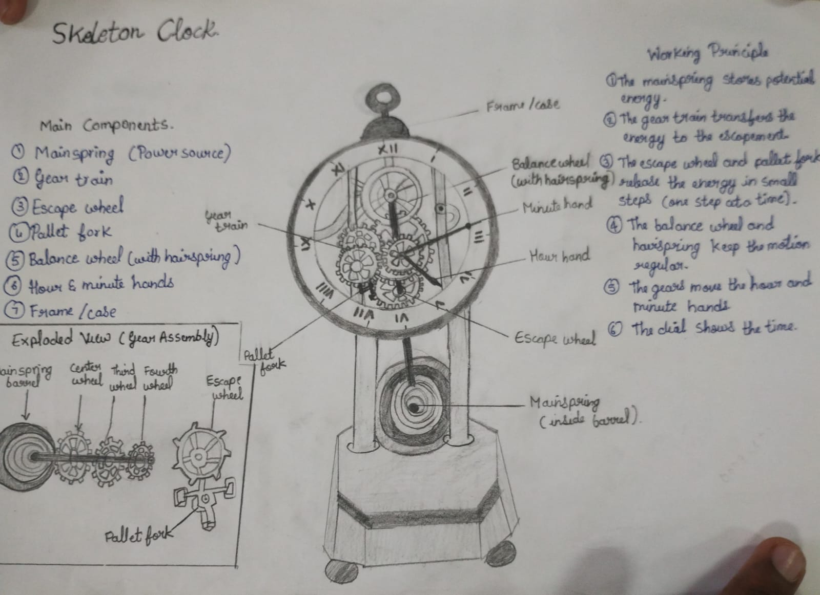 Original skeleton clock sketch with a gear assembly inset, escapement and balance wheel.
