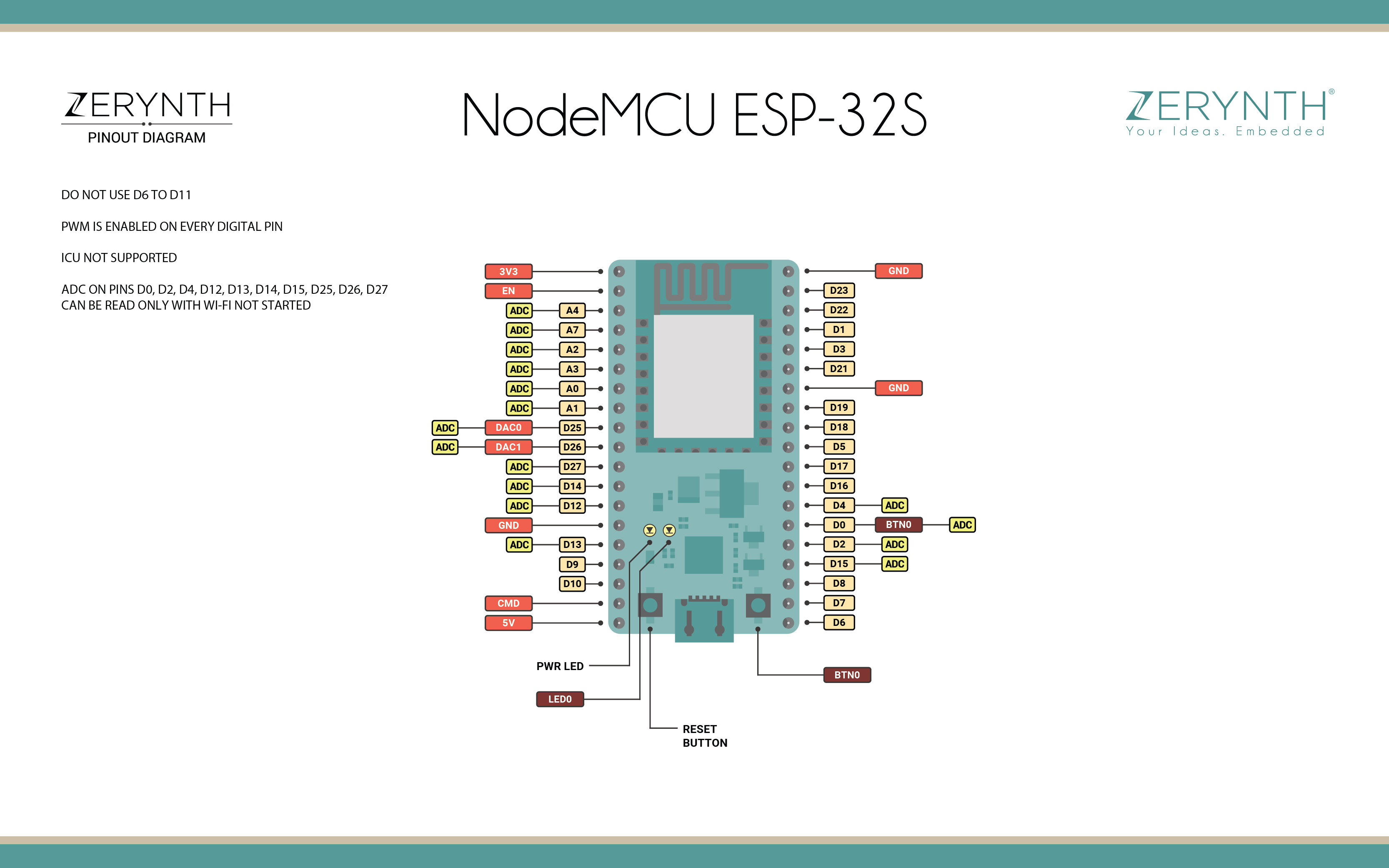 ESP 32 spec