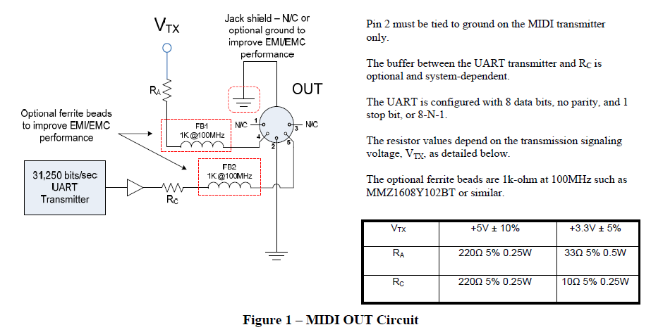 MIDI spec