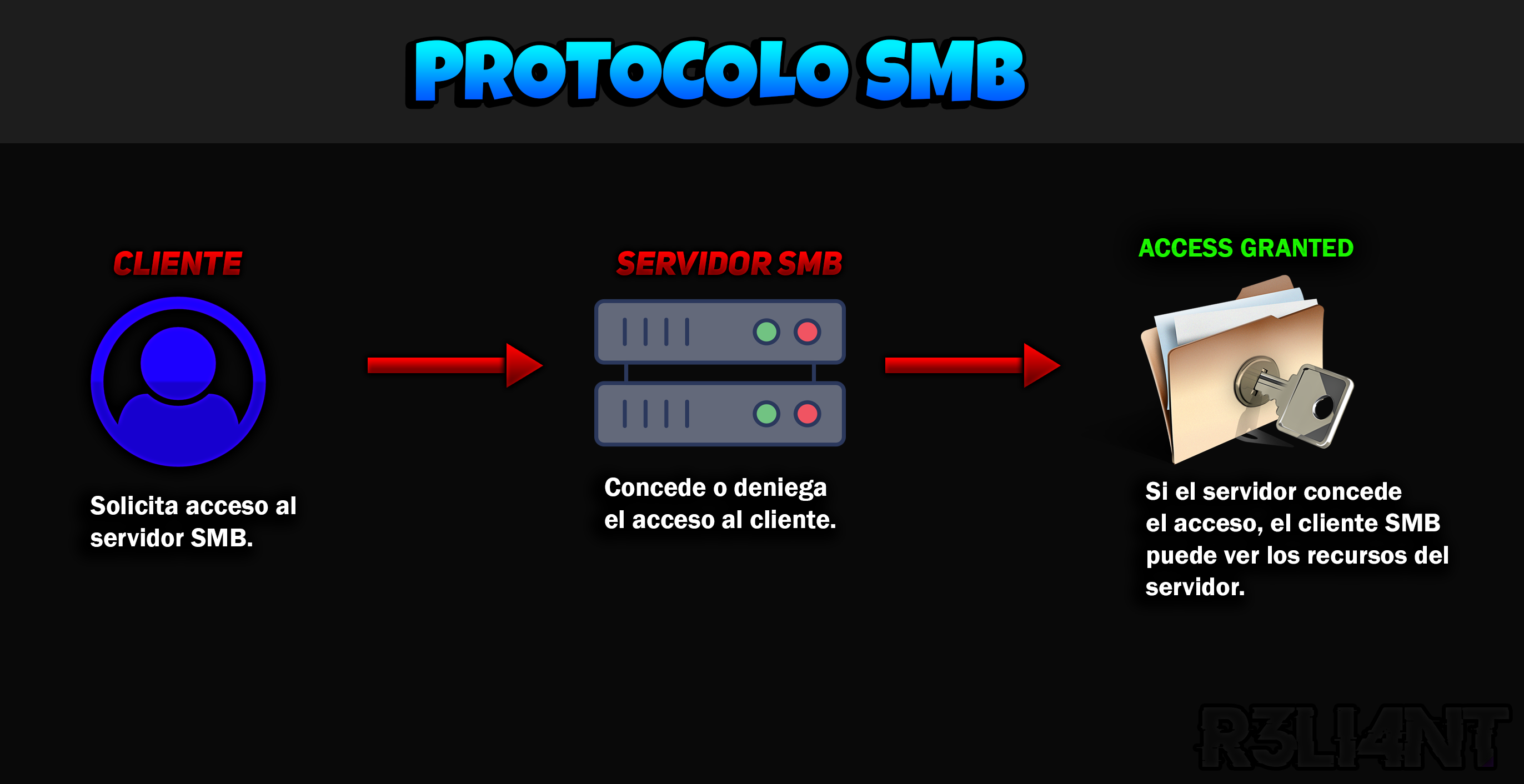 Ilustración del procedimiento