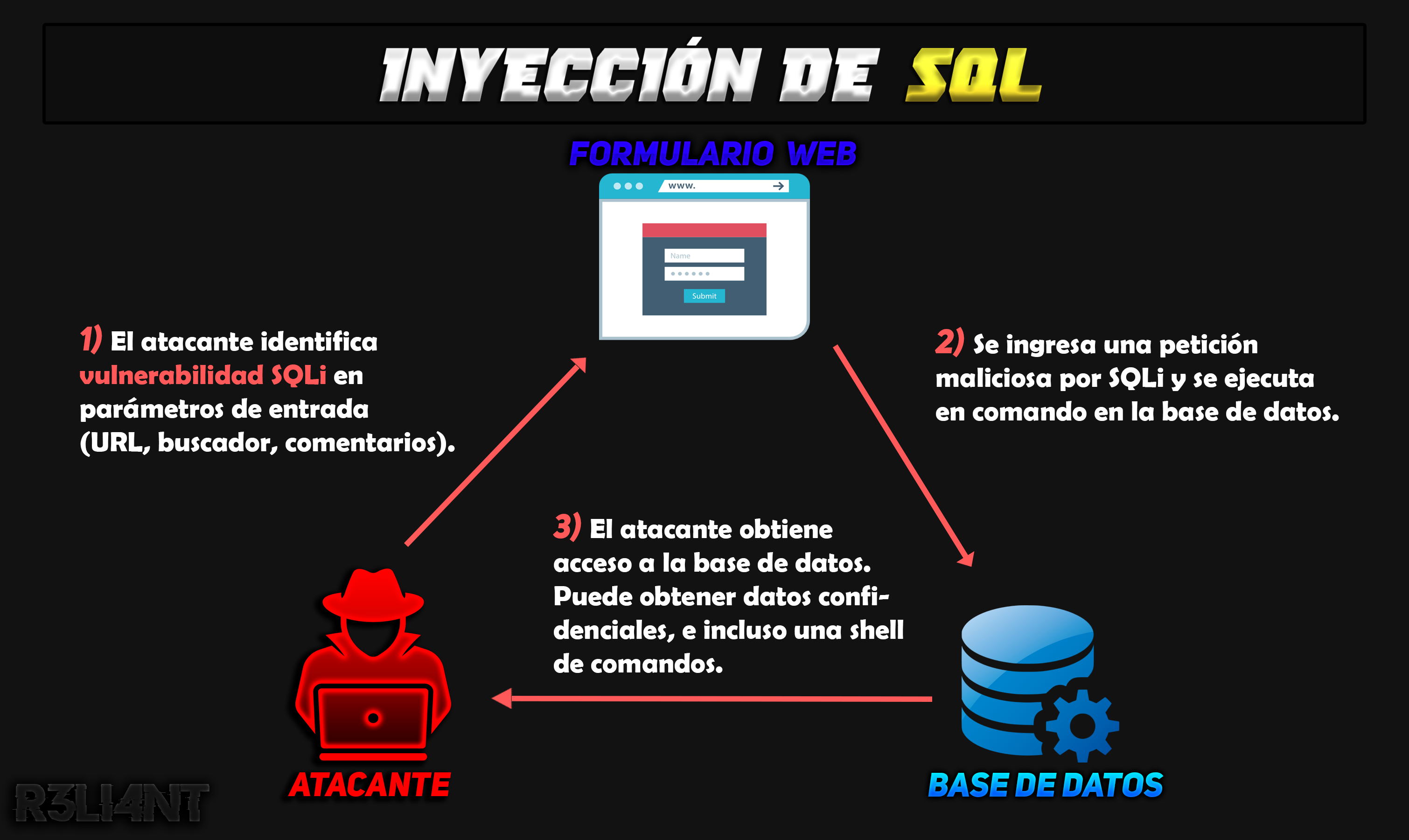 Ilustración del procedimiento