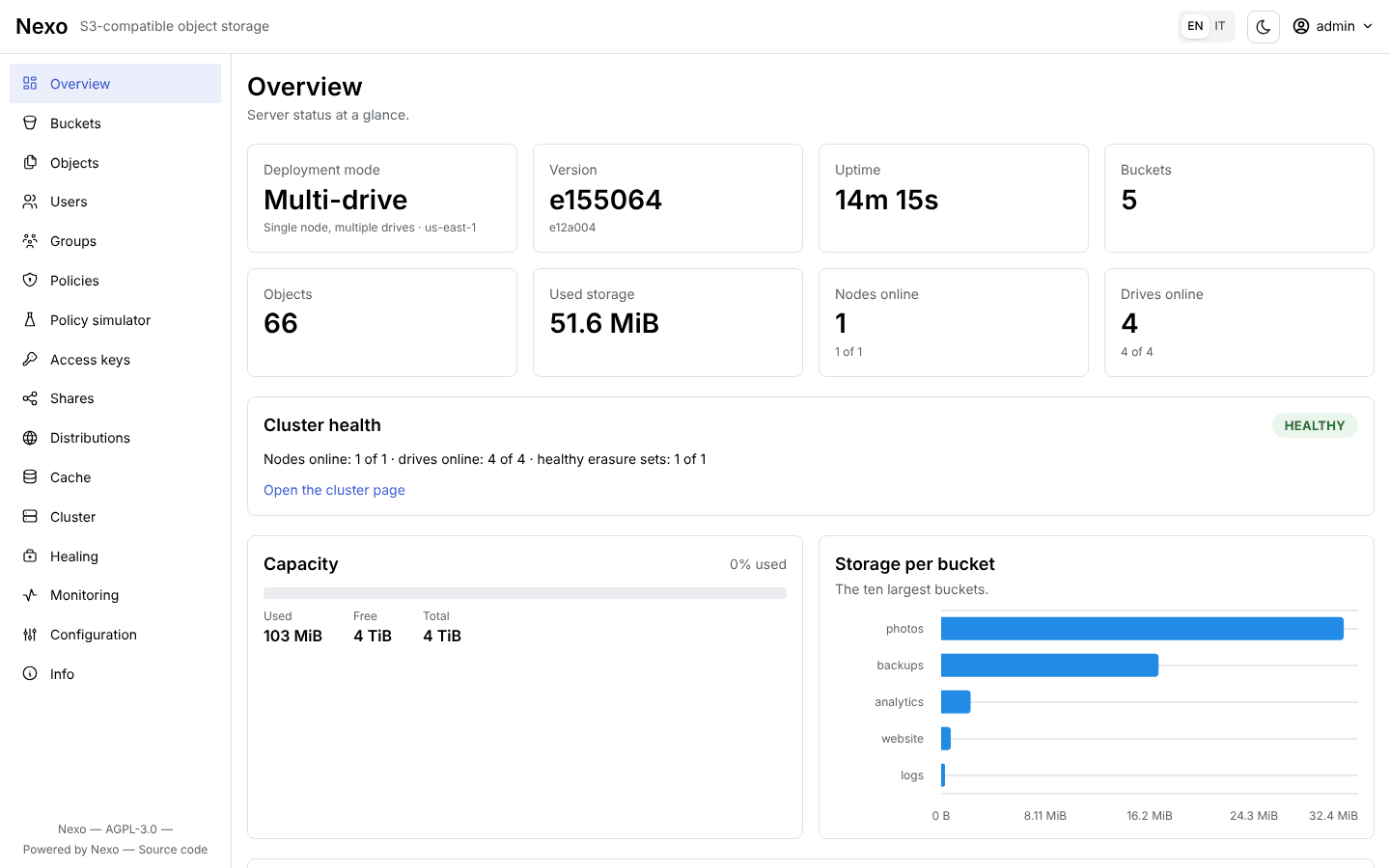 Overview of the Nexo console: deployment, health, capacity and storage per bucket