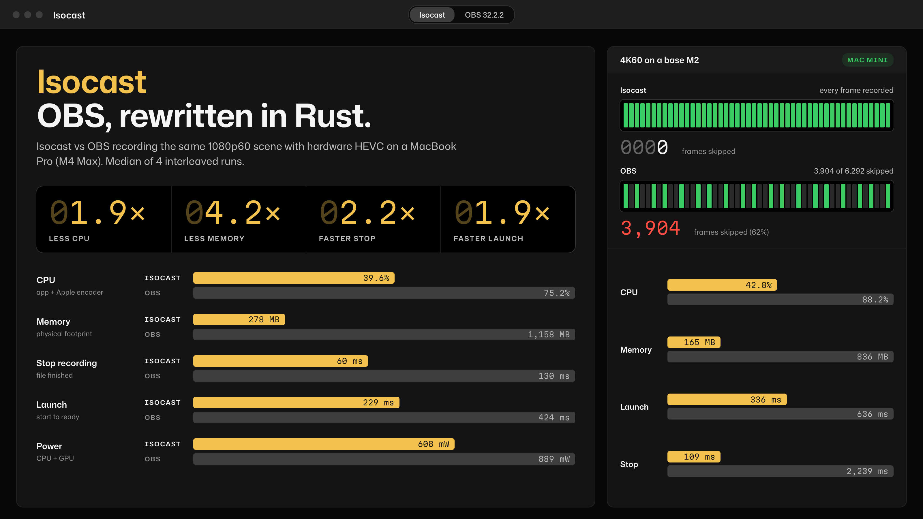 Isocast compared with OBS 32.2.2: less CPU, less memory, faster stop and launch, and no skipped frames on a base M2