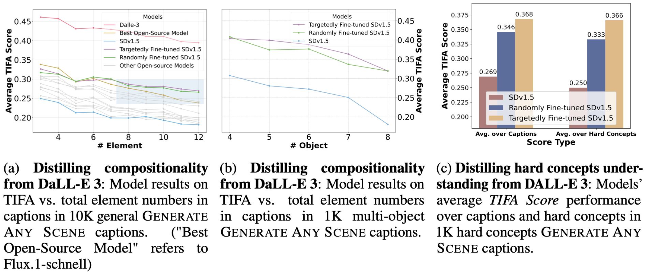 Distilling improvements