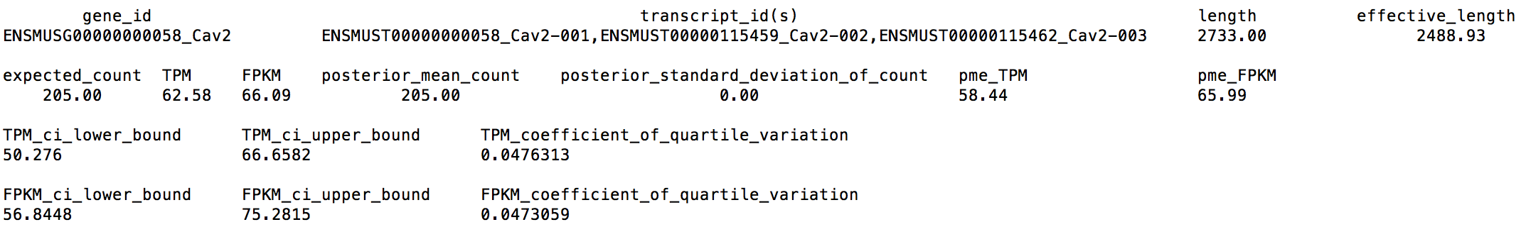 CQV values for Cav2, 2M simulated data