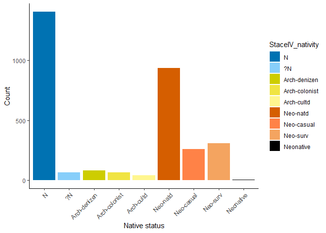 Native status