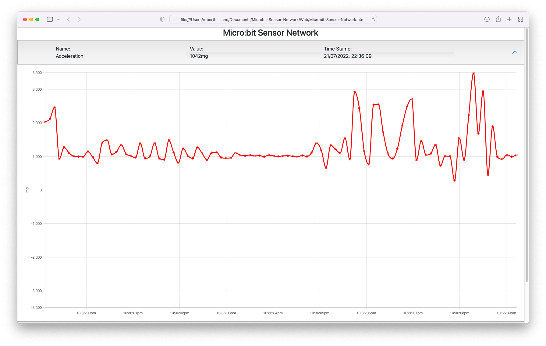 MbSN Front-end Acceleration