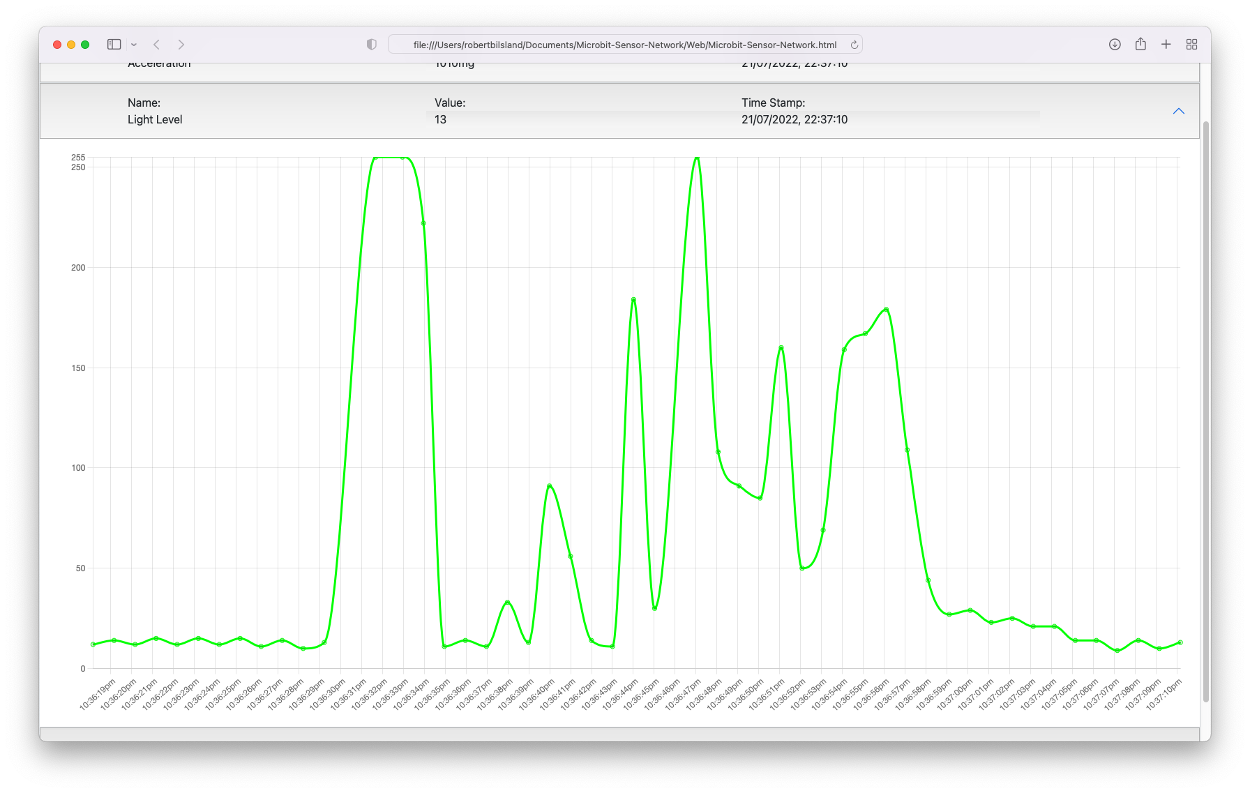 MbSN Front-end Light Level