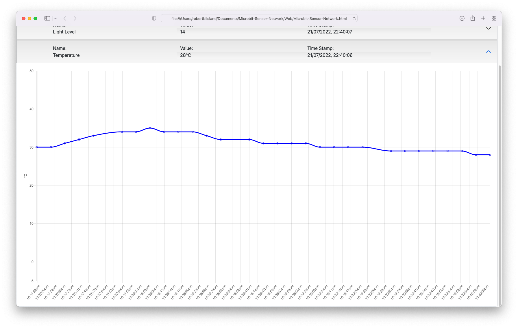 MbSN Front-end Temperature