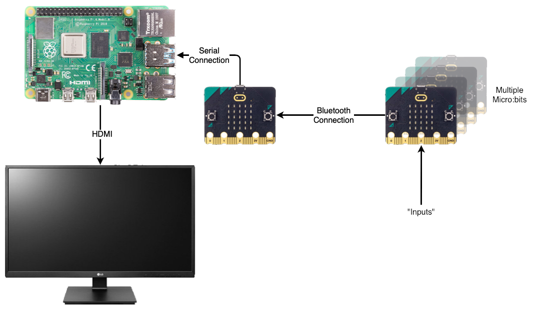 MbSN Hardware Design