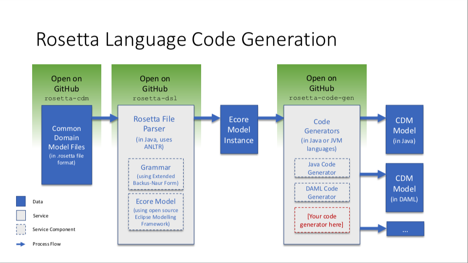 images/rosetta-language-code-generation.png