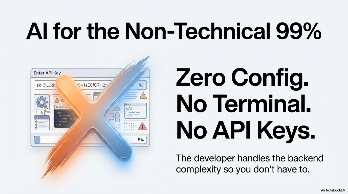 AI for the Non-Technical 99% — no terminal, no API keys, no config