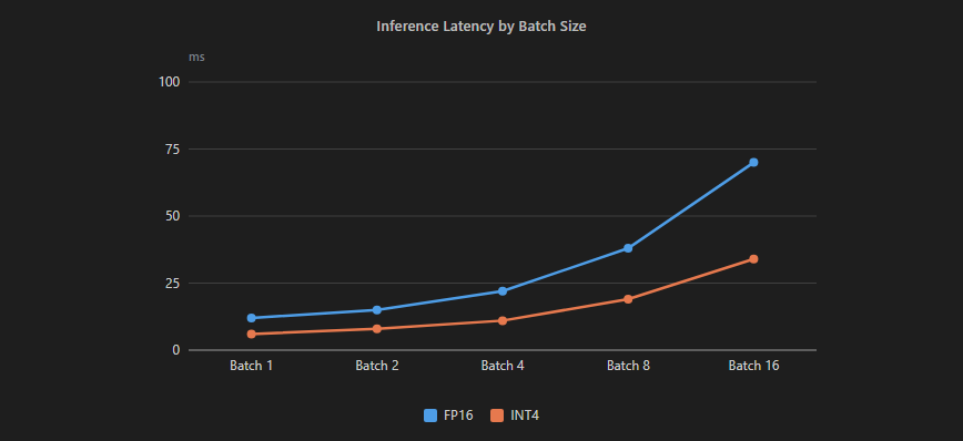 Line Chart