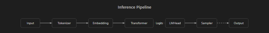 Flowchart Diagram