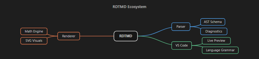 Mindmap Diagram