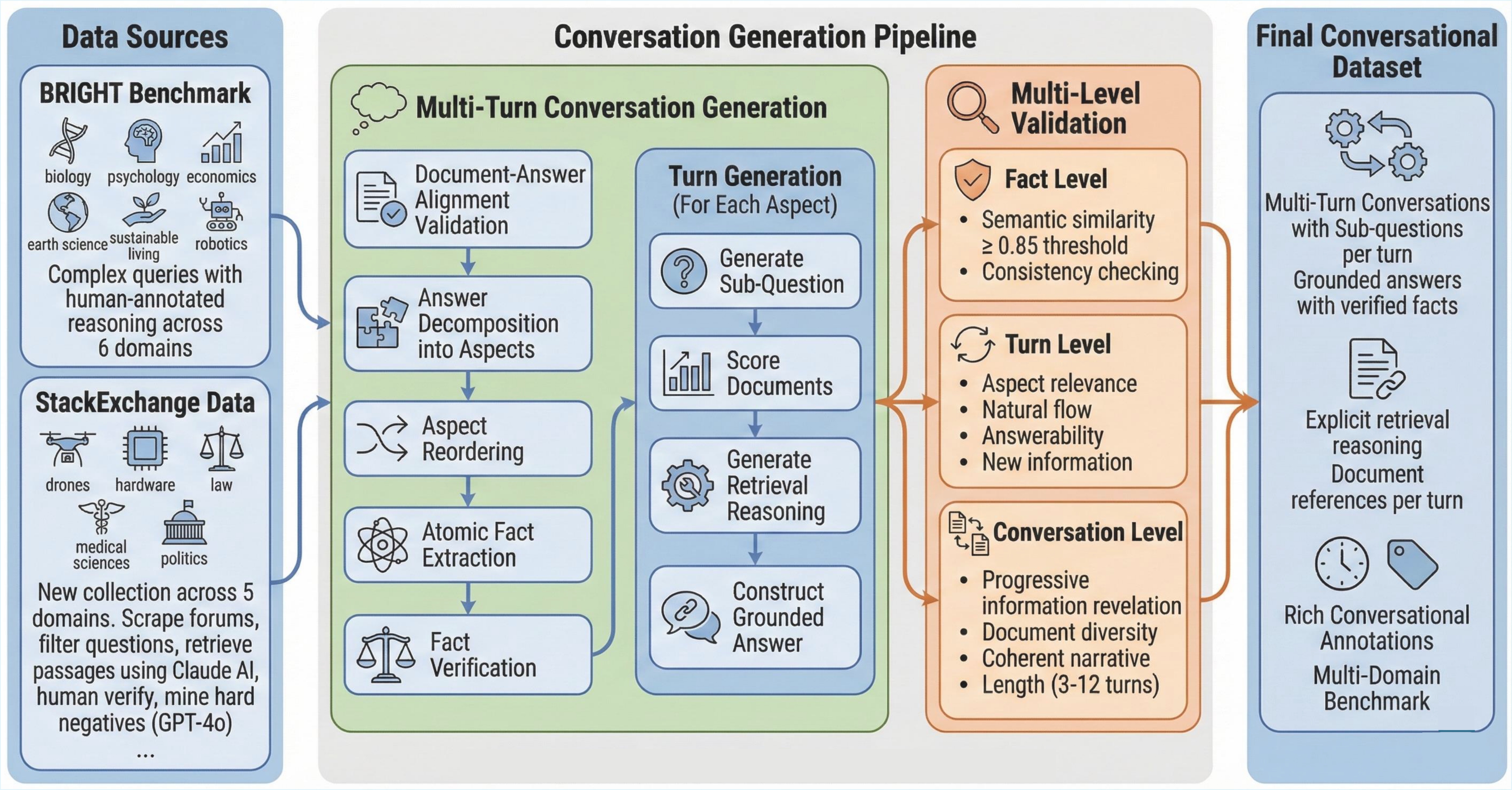 RECOR Pipeline