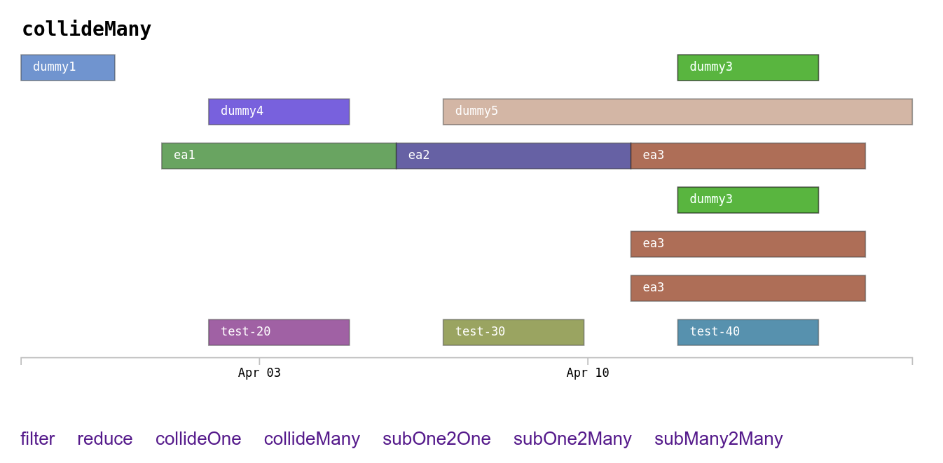 GitHub - RESBOU/timeEvents: Event algebra - used by core and API clients