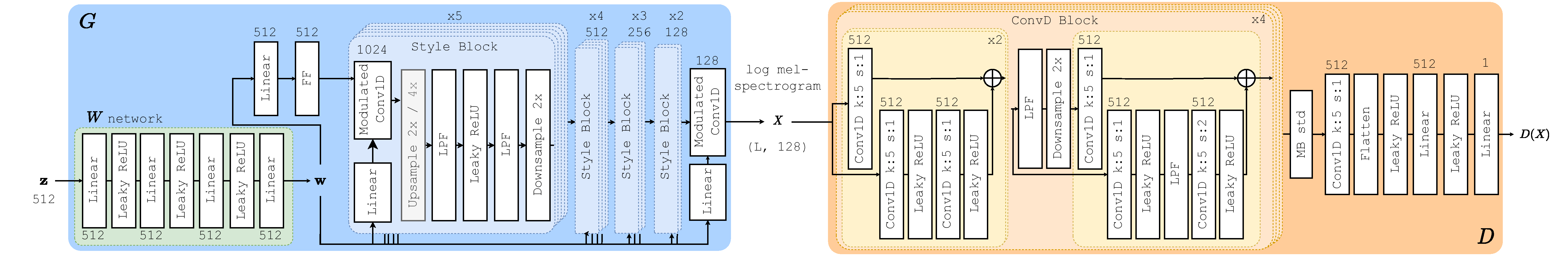 ASGAN architecture