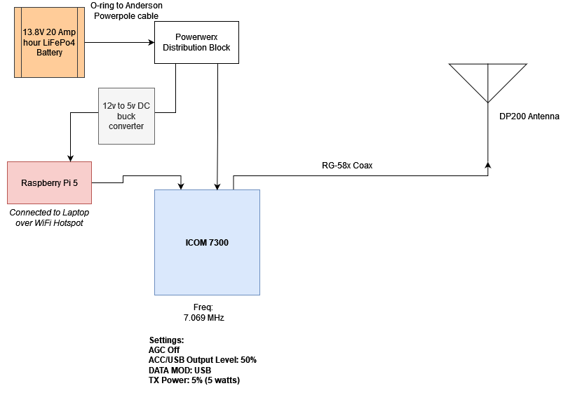 Diagram