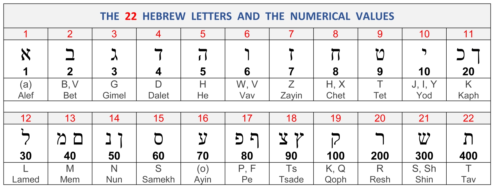 Hebrew alphabet