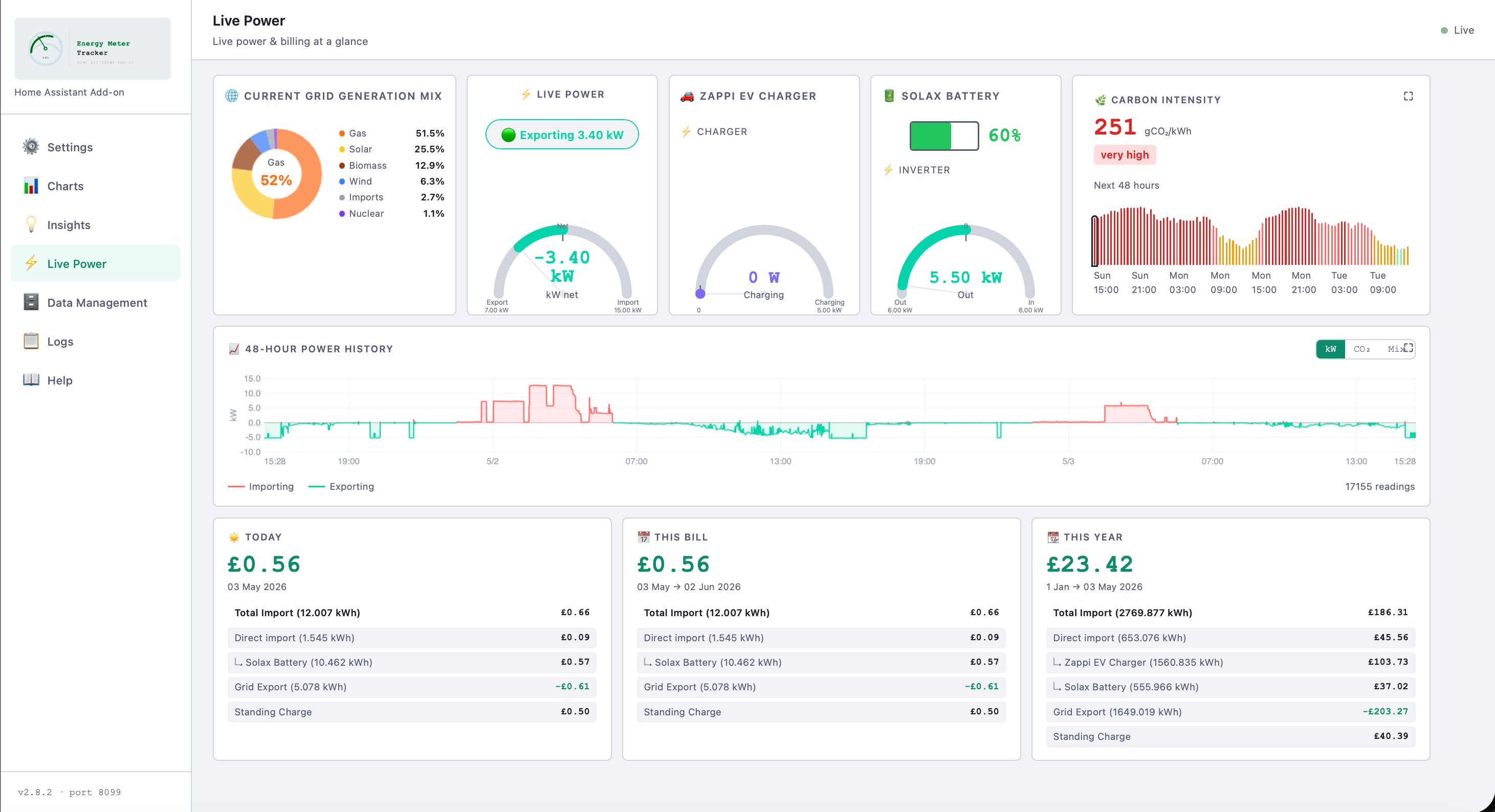 Live Power page showing gauge, generation mix card, EV charger card, battery card, carbon intensity card, and billing cards