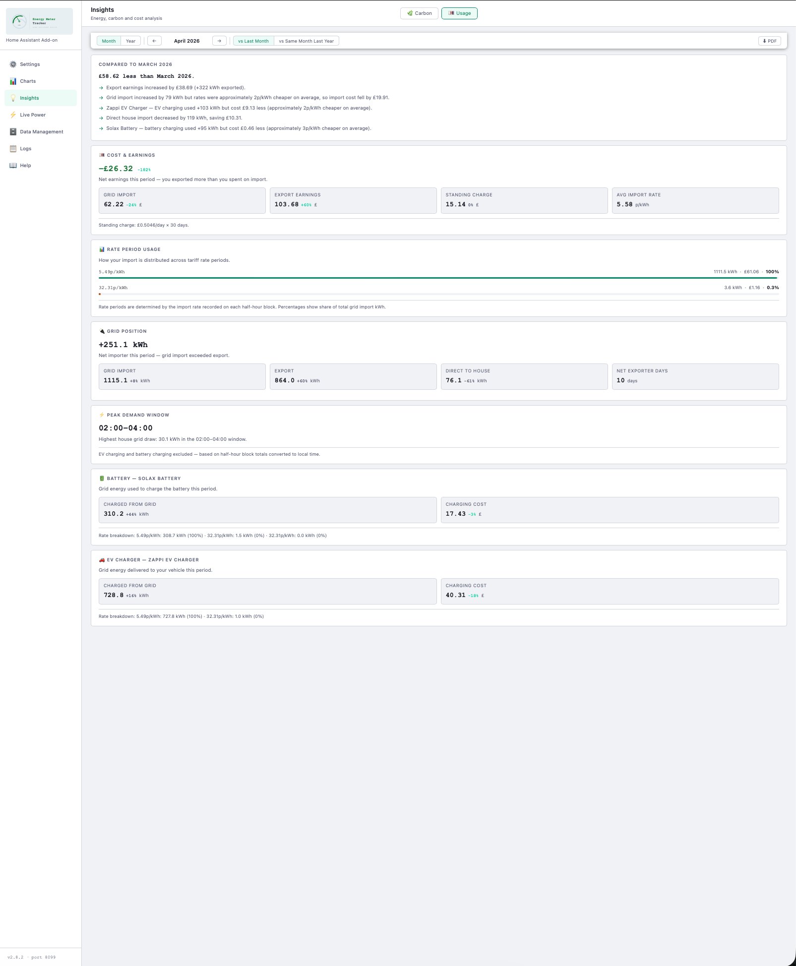 Usage Insights page showing Cost & Earnings, Rate Period Usage, Grid Position, and device cards