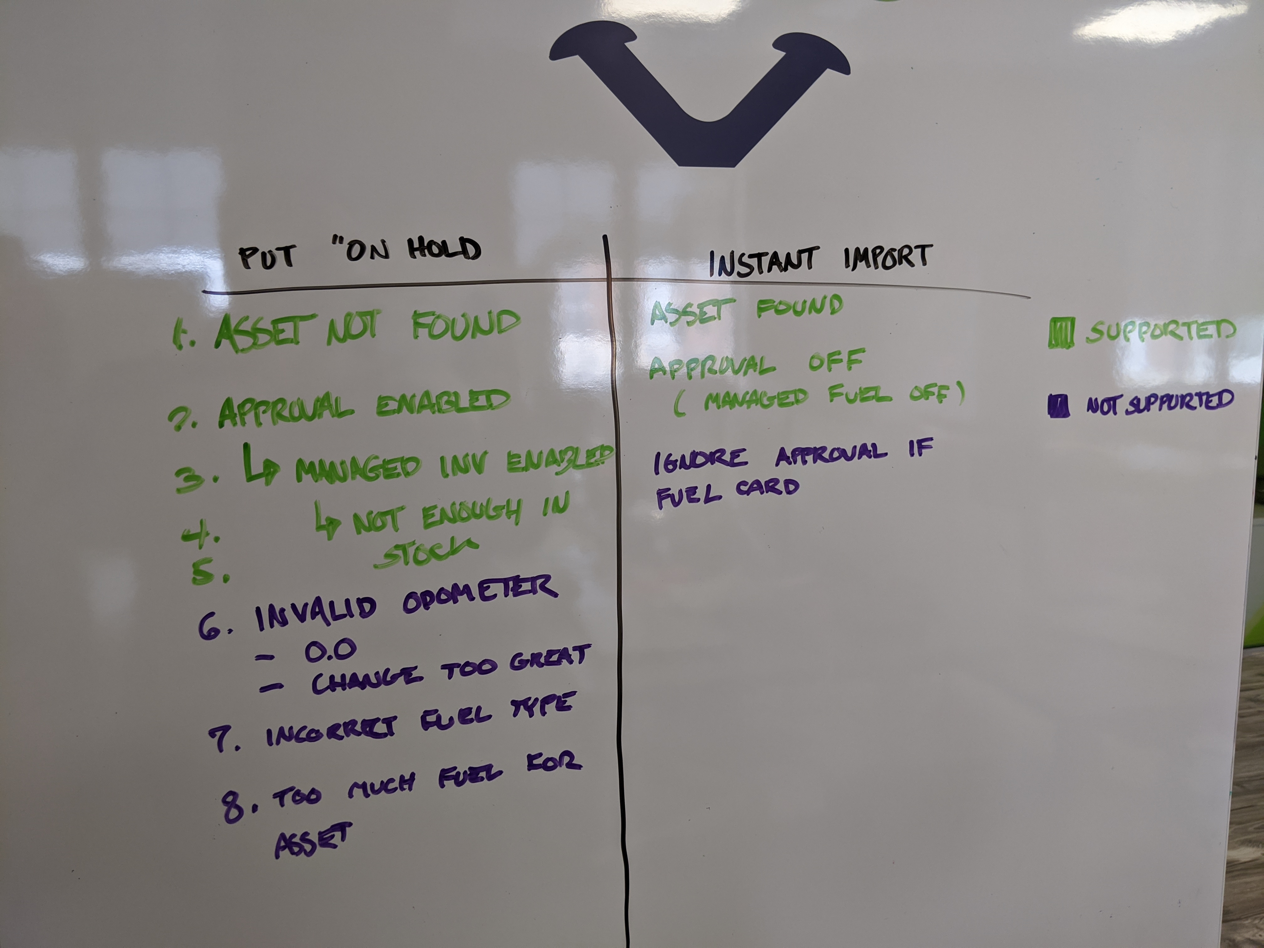 Whiteboard showing fuel transaction logic with conditions for putting transactions on hold vs instant import