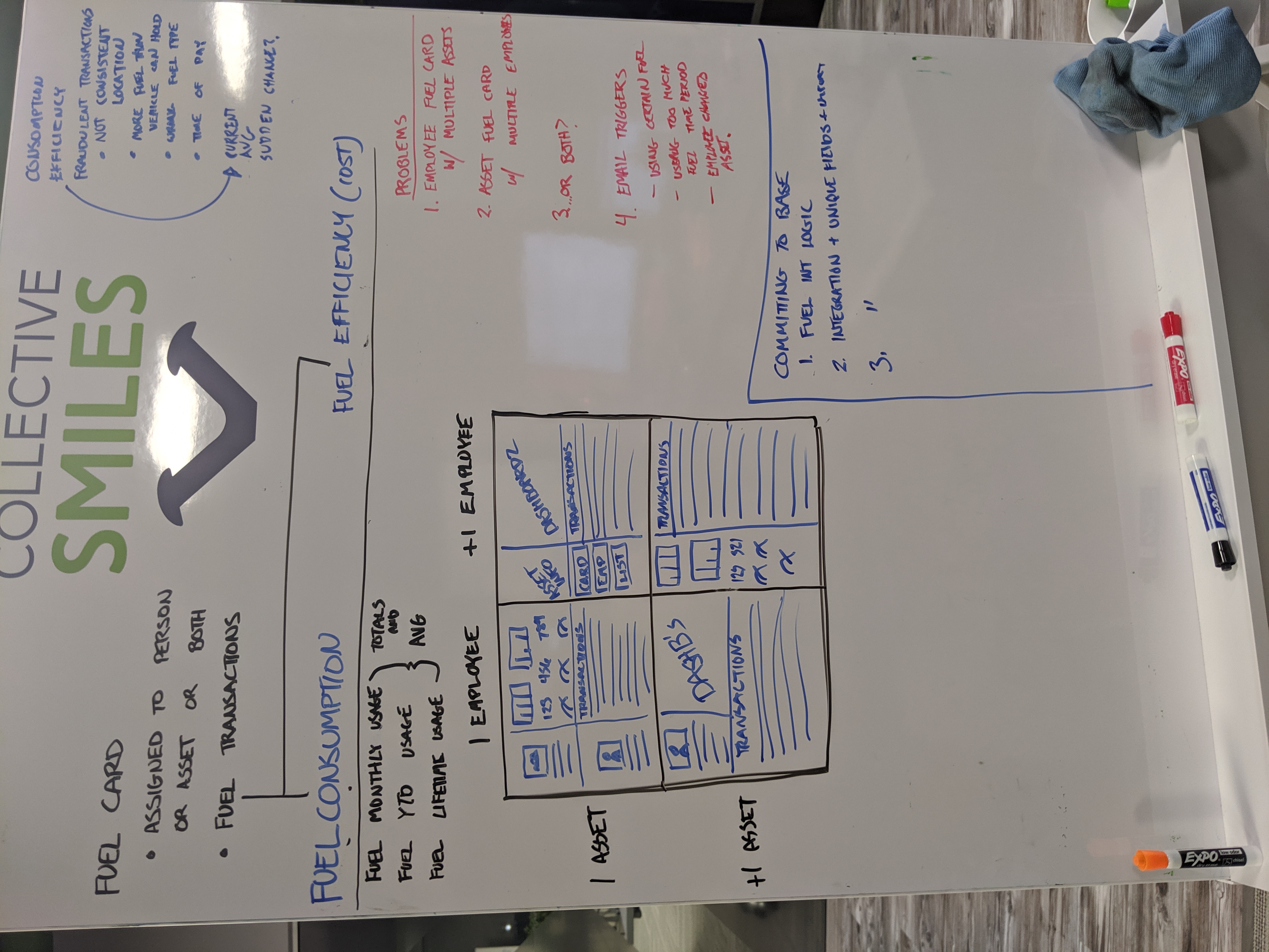 Whiteboard showing comprehensive system planning with fuel card concepts, UI wireframes, and problem identification