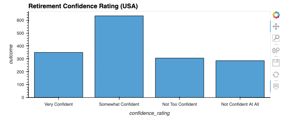 Retirement Confidence Rating
