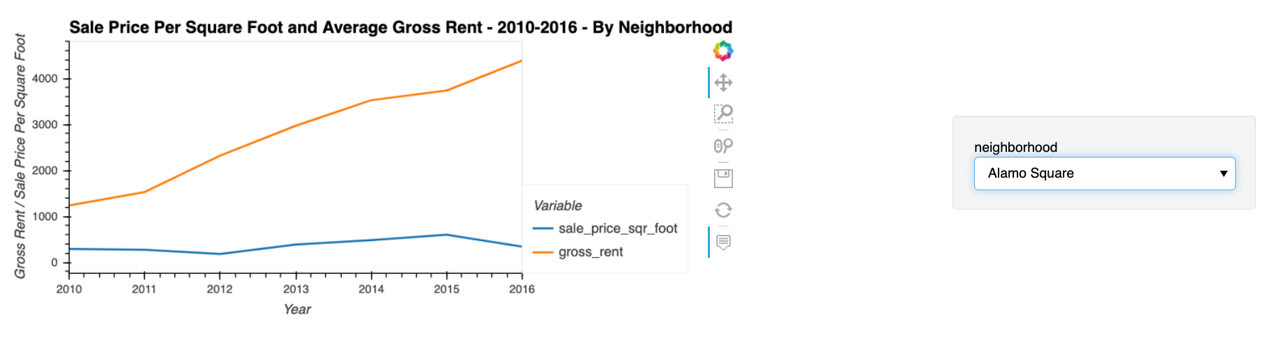 Pricing Info By Neighborhood