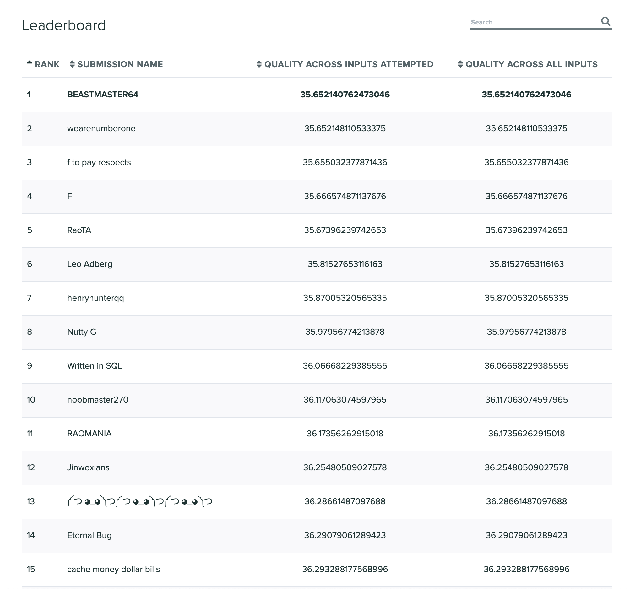 leaderboard