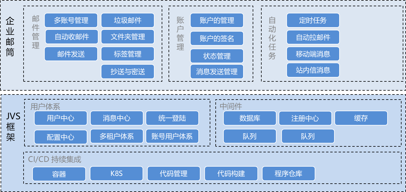 输入图片说明