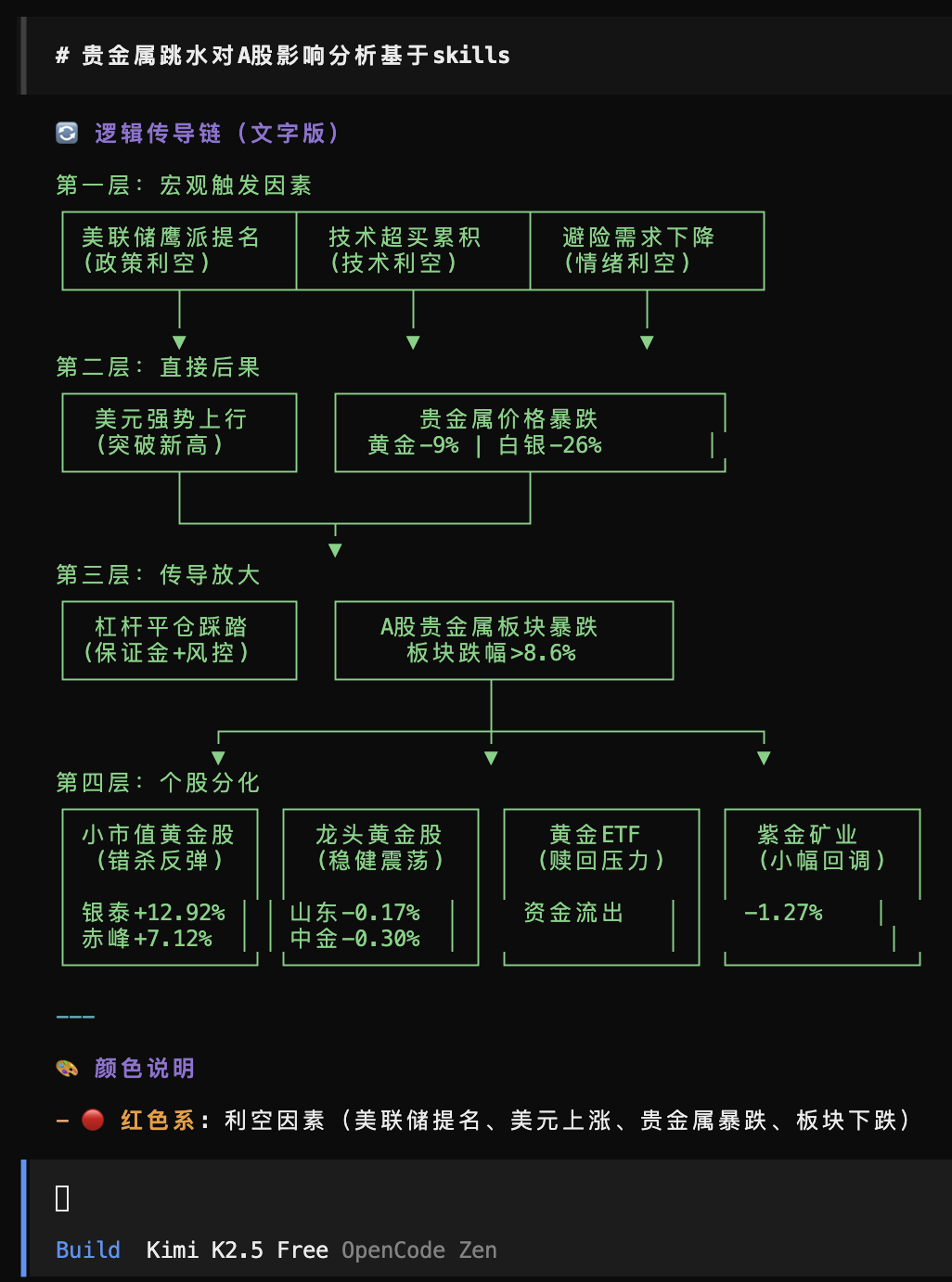 Logic Chain