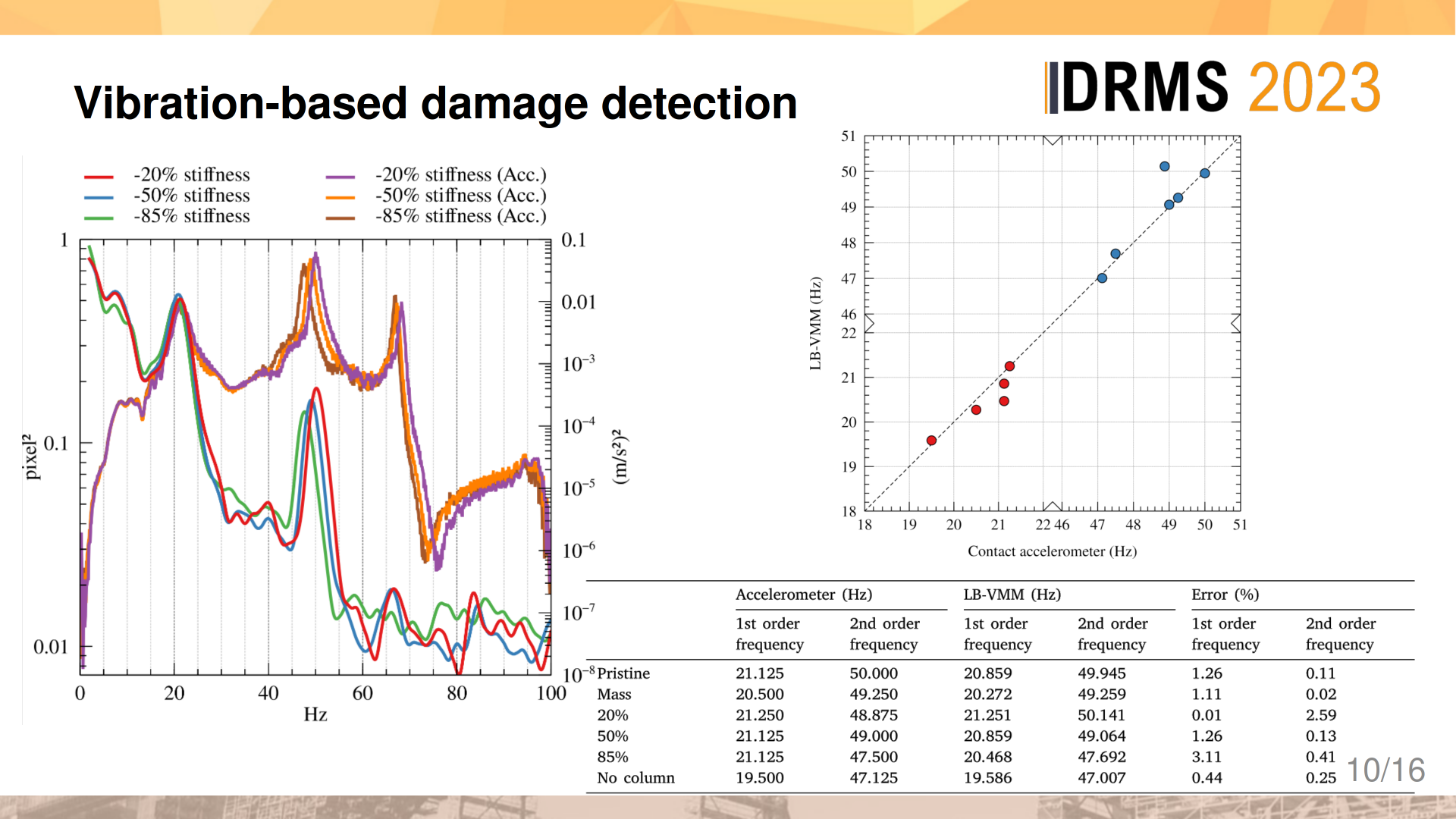 Slide 10