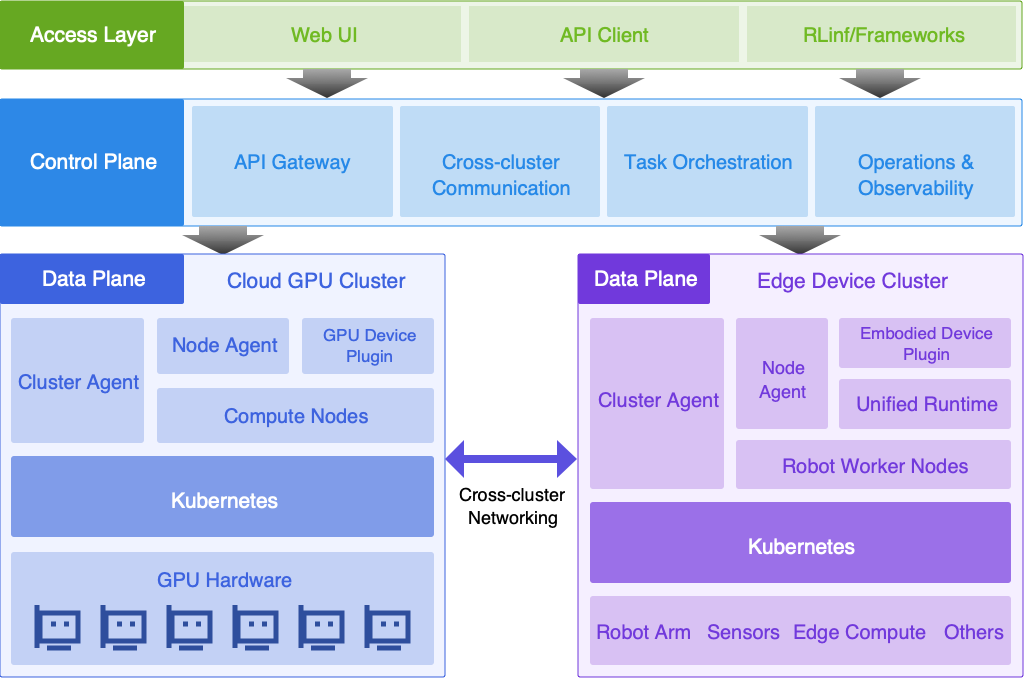 System Architecture