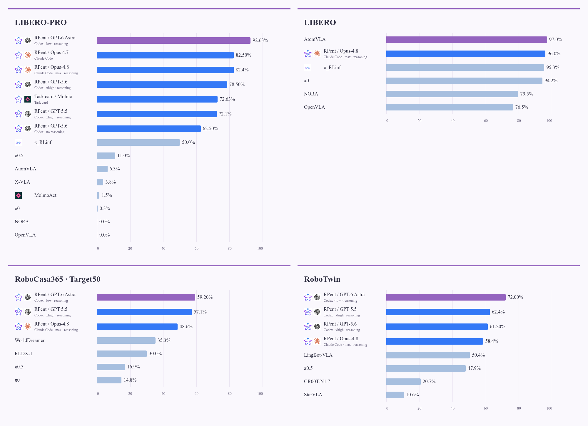 RPent success-rate comparisons across four benchmarks