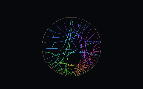 Hyperbolic Flow — Poincare disk under a Mobius map