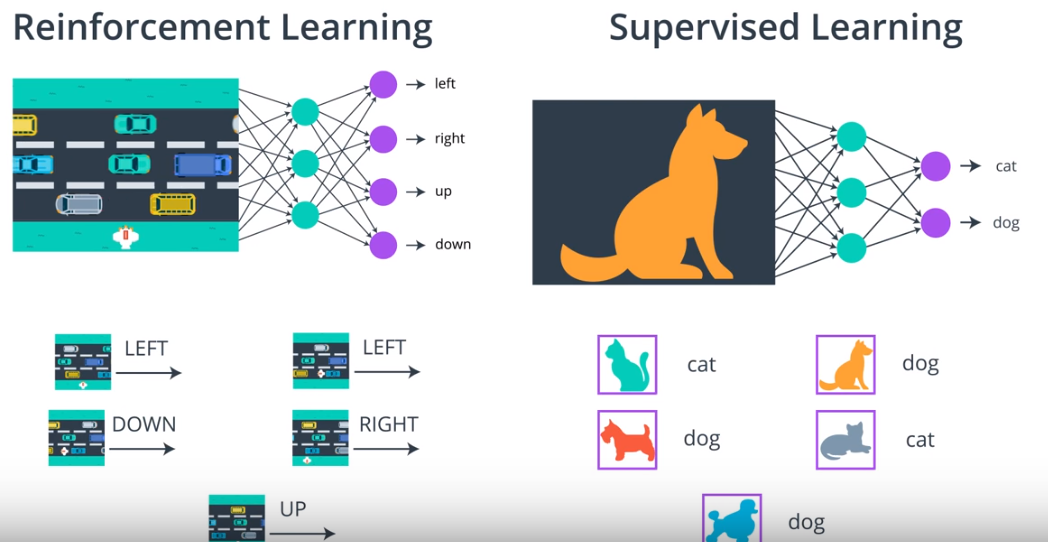 Connection to Supervised Learning