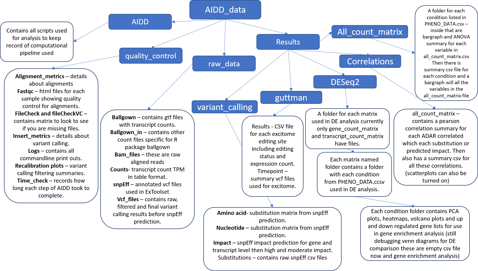 GitHub - RNAdetective/AIDD: Automated Isoform Discovery Detector · GitHub