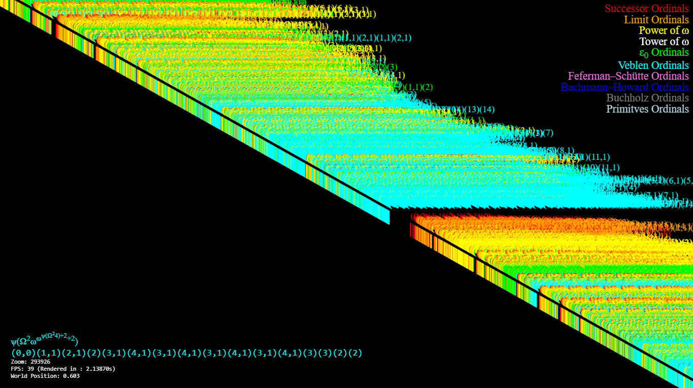 RNGDelak Transfinite Number Line