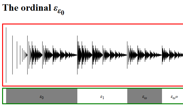 David Madore Transfinite Number Line