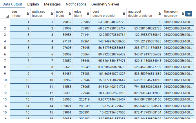 PgAdmin4 geometry viewer