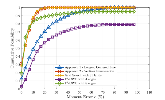 ErrorHistogram